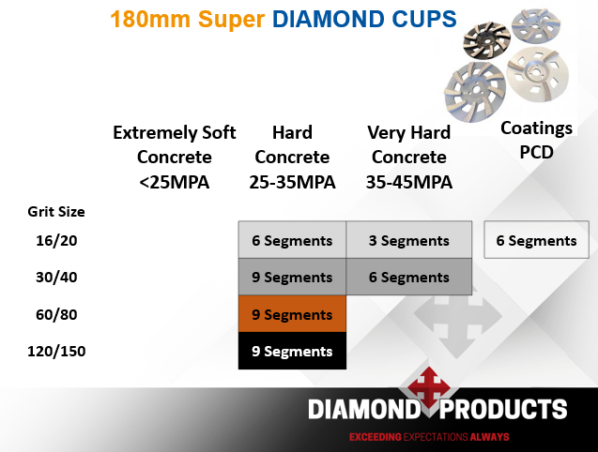 180mm Super Diamond Cups